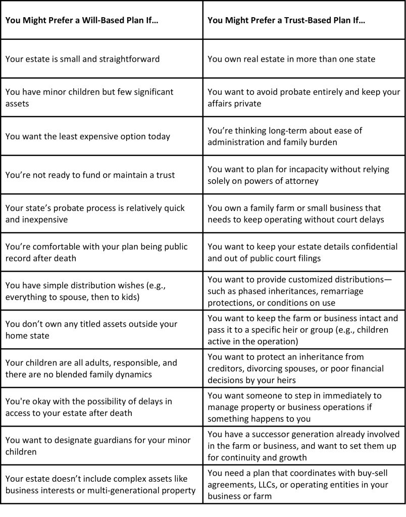 Wills vs. Trusts Graphic